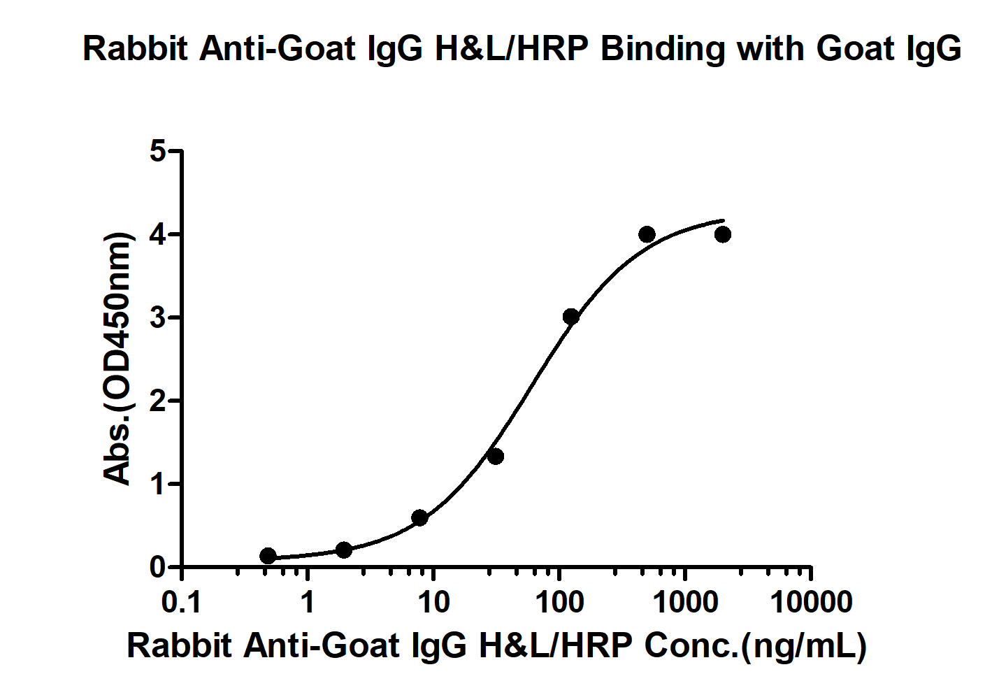 辣根过氧化物酶标记的兔抗羊IgG H&L-bs-0294R-HRP