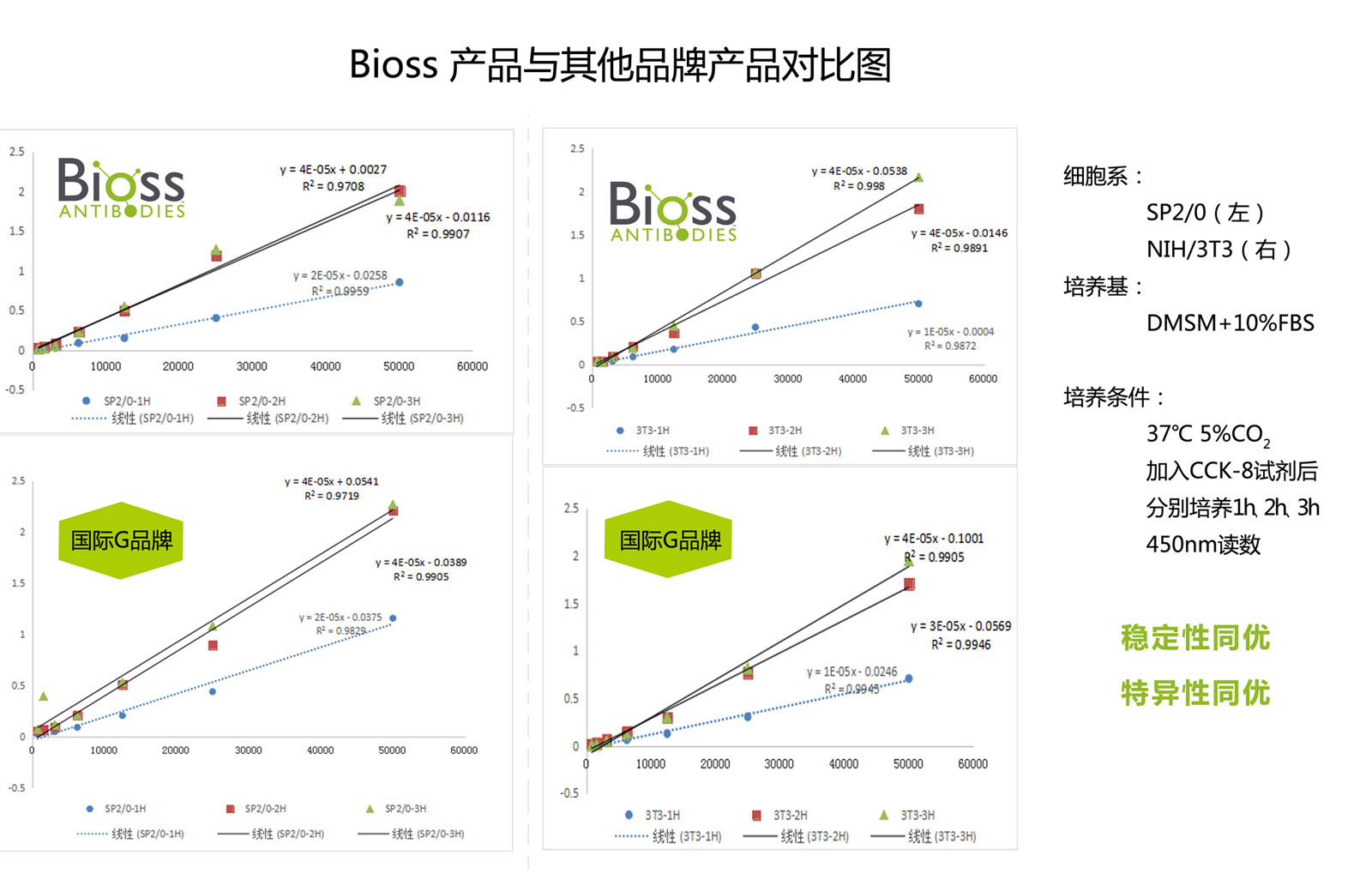 细胞增殖及毒性检测试剂盒-BA00208