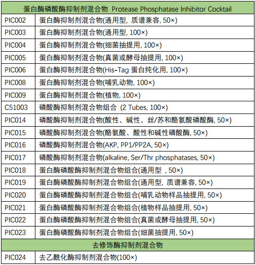 磷酸酶抑制剂混合物组合 (2 Tubes, 100×)-C51003