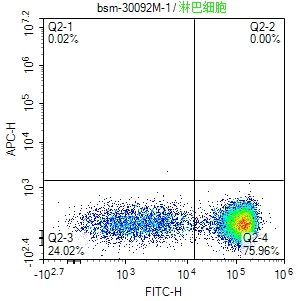 小鼠抗人CD3单克隆抗体-bsm-30092M