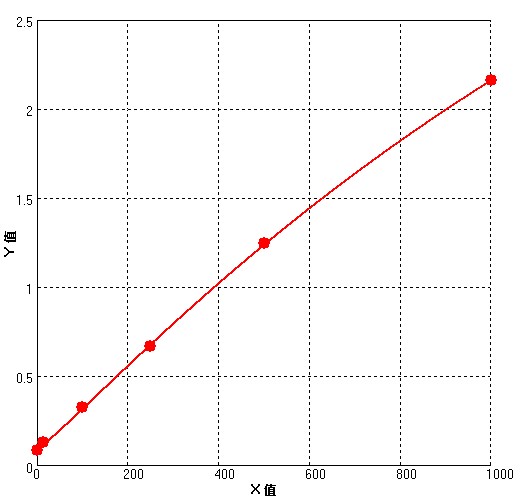 白细胞介素10酶联免疫试剂盒-bsk11010