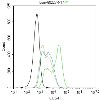 诱导协同刺激分子CD278重组兔单抗-bsm-60227R
