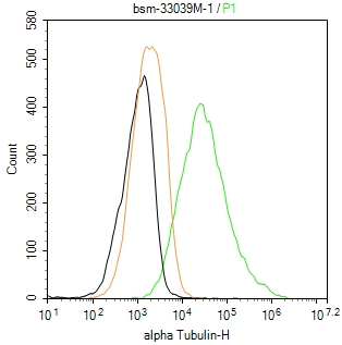 微管蛋白α/Tubulin α/α-tubulin单克隆抗体-bsm-33039M