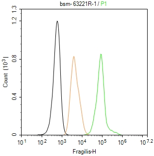 干扰素诱导跨膜蛋白3重组兔单抗-bsm-63221R